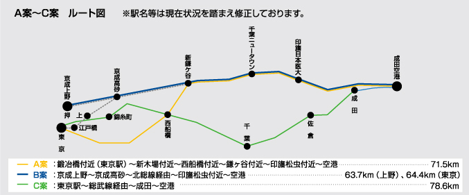 A案～C案　ルート図