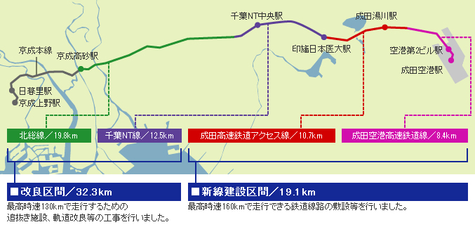 整備内容