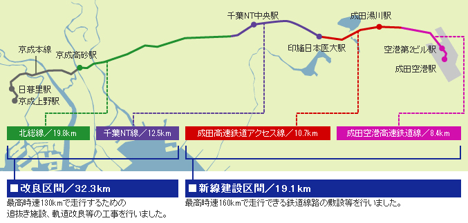 整備内容