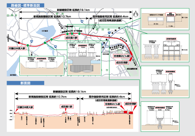 路線図・横断図