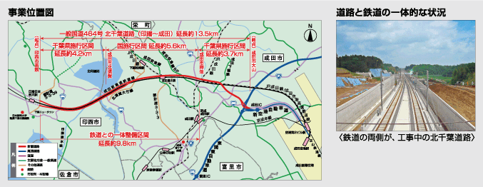 北千葉道路との一体整備